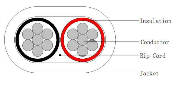 14/2 Alarm Cable-Non-Shielded