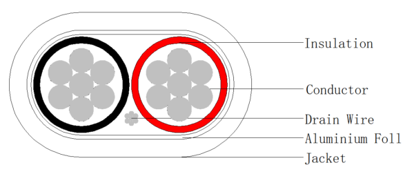 14/2 Fire Alarm Cable - Stranded Shielded