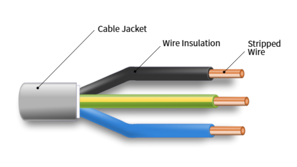 Anatomy of an Electrical Cable
