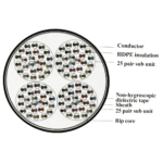 Cat 5e Cable 100 pairs