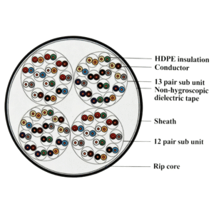 Cat 5e Cable 50 pairs