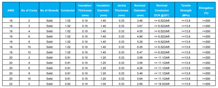 Thermostat Cable Data